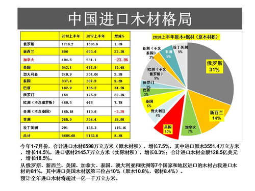 中美貿(mào)易戰(zhàn)背景下技術(shù)進(jìn)出口對雙方木材產(chǎn)業(yè)的影響分析