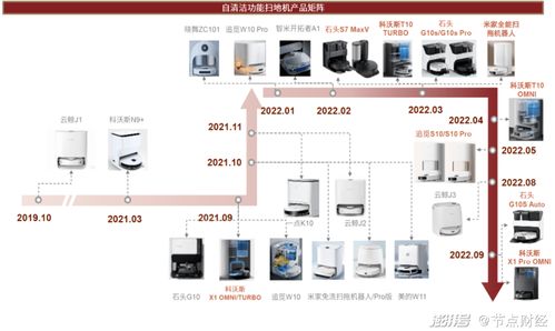 清潔電器市場(chǎng) 滲透率提升與價(jià)格戰(zhàn)的雙重較量