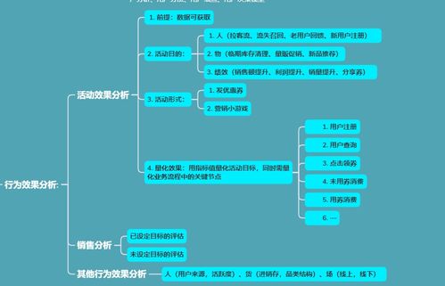 cda level1 part 6 業務數據分析 30