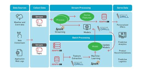 Kubernetes, Kafka微服務架構模式講解及相關用戶案例