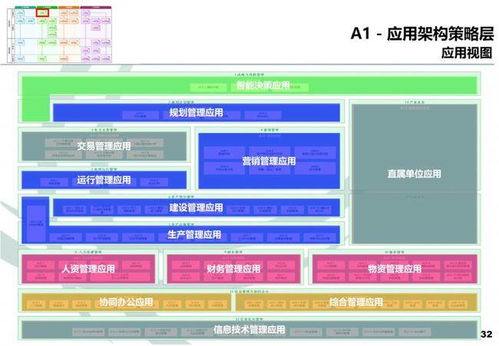 企業(yè)架構視角下的在線數(shù)據(jù)處理與交易處理業(yè)務域設計