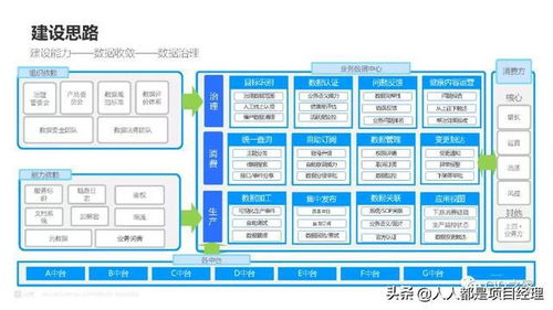 圖解某企業(yè)數(shù)據(jù)治理如何實施在線數(shù)據(jù)處理與交易處理業(yè)務