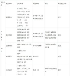 P2P網(wǎng)貸評(píng)測(cè)指數(shù)及其核心指標(biāo) 兼談在線數(shù)據(jù)處理與交易處理業(yè)務(wù)