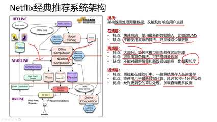 大數(shù)據(jù)用戶畫(huà)像系統(tǒng)架構(gòu)設(shè)計(jì) 賦能在線數(shù)據(jù)處理與交易處理的智能引擎