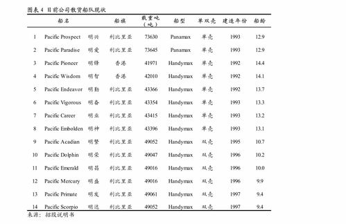 東吳證券環(huán)保工程及服務(wù)行業(yè)周報(bào) 全國(guó)碳市場(chǎng)上線在即，填埋氣資源化受益CCER彈性大