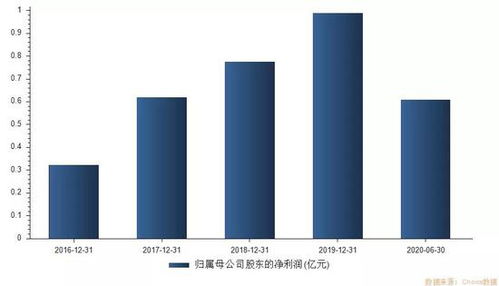 醫(yī)美概念“大肉簽”來襲 中一簽有望賺10萬，你準(zhǔn)備好了嗎？
