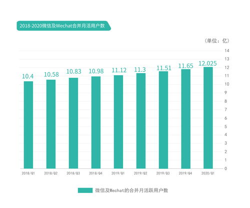微信客服上線測試 官方解讀核心價值與互聯(lián)網服務接入