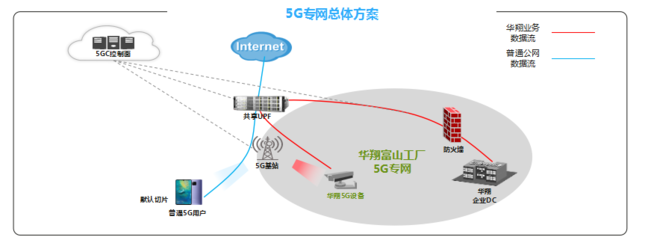 江西省25個“5G+工業(yè)互聯(lián)網”典型應用和案例引領互聯(lián)網接入及相關服務新變革