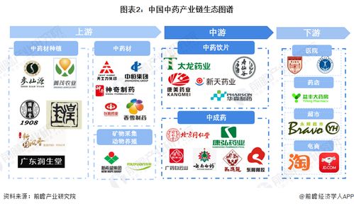 2024年中藥行業產業鏈全景梳理及區域熱力地圖