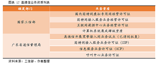 高德信(832645.OC): 互聯網接入服務商，珠三角區域龍頭企業【尋找新三板精選層標的專題報告(四)】