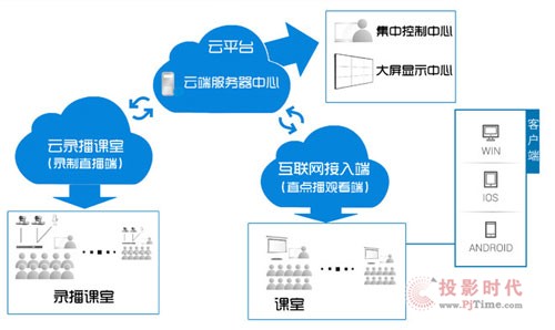 北交大附屬中學分布式錄播方案應用分析