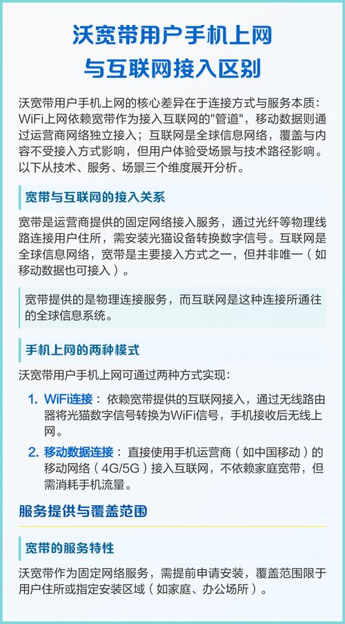 沃寬帶用戶手機上網與互聯網接入區別